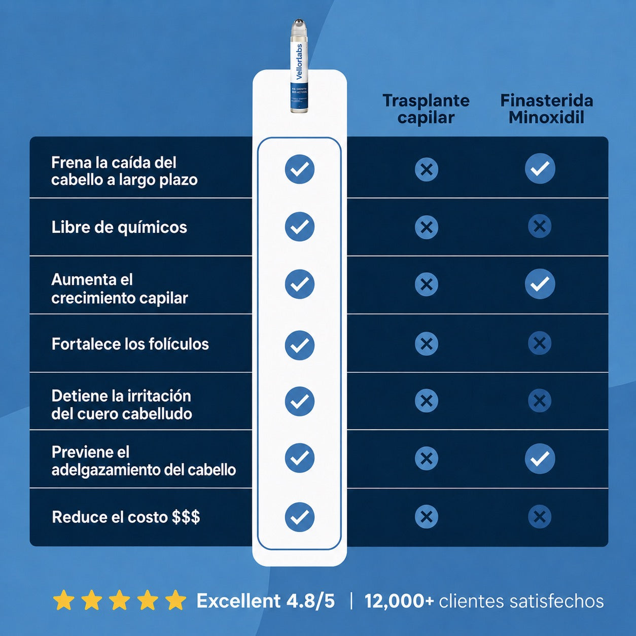 Suero Capilar Bavex